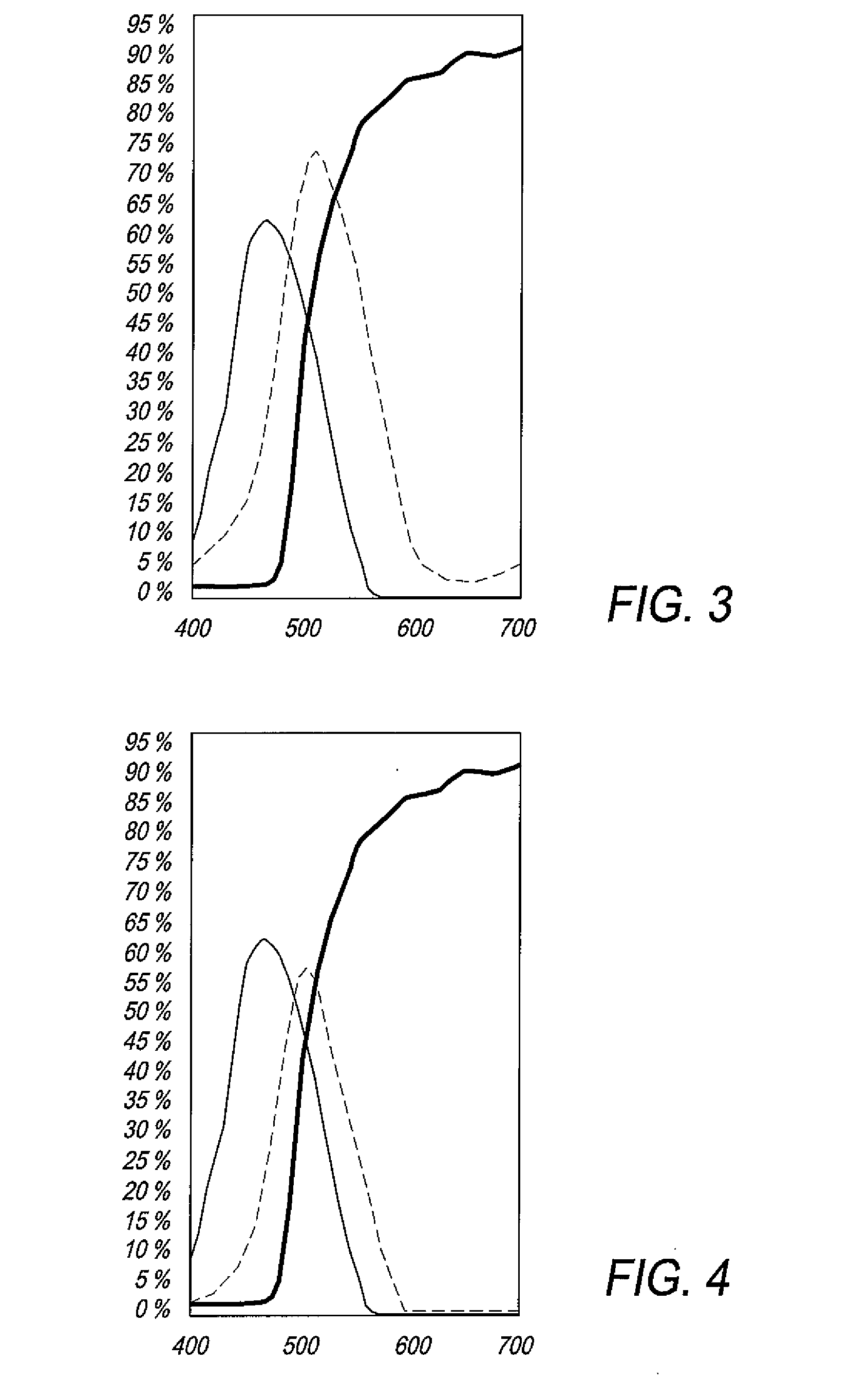 Oil Green Ink Composition For Inkjet Recording, And Oil Ink Set For Inkjet Recording Containing Said Ink Composition