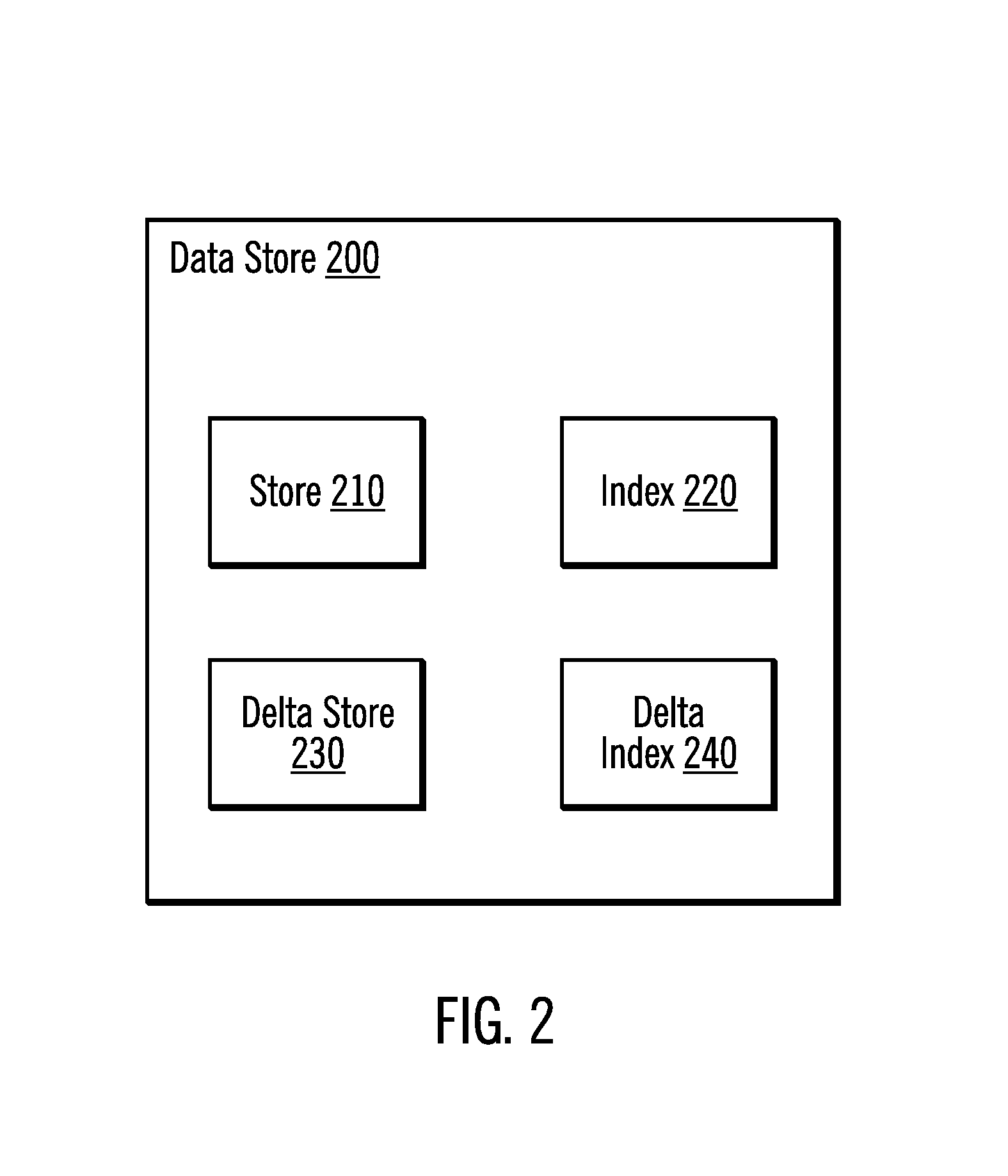 Pipelined architecture for global analysis and index building