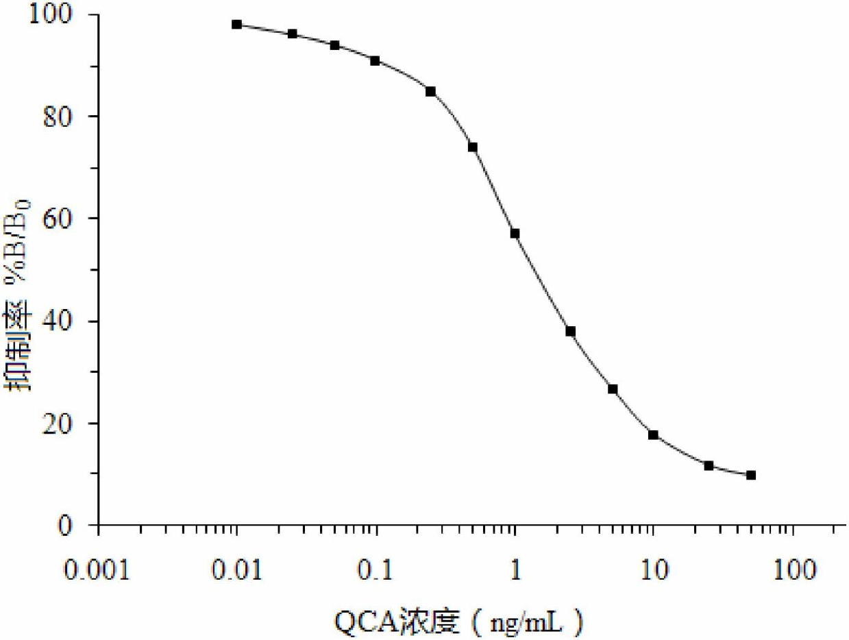 Detecting reagent kit used for detecting quinoxalinone-2-carboxylic acid and method