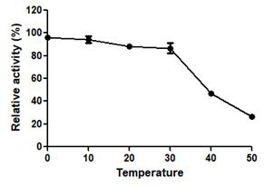 A chitosanase csna1 derived from deep-sea microorganisms and its application