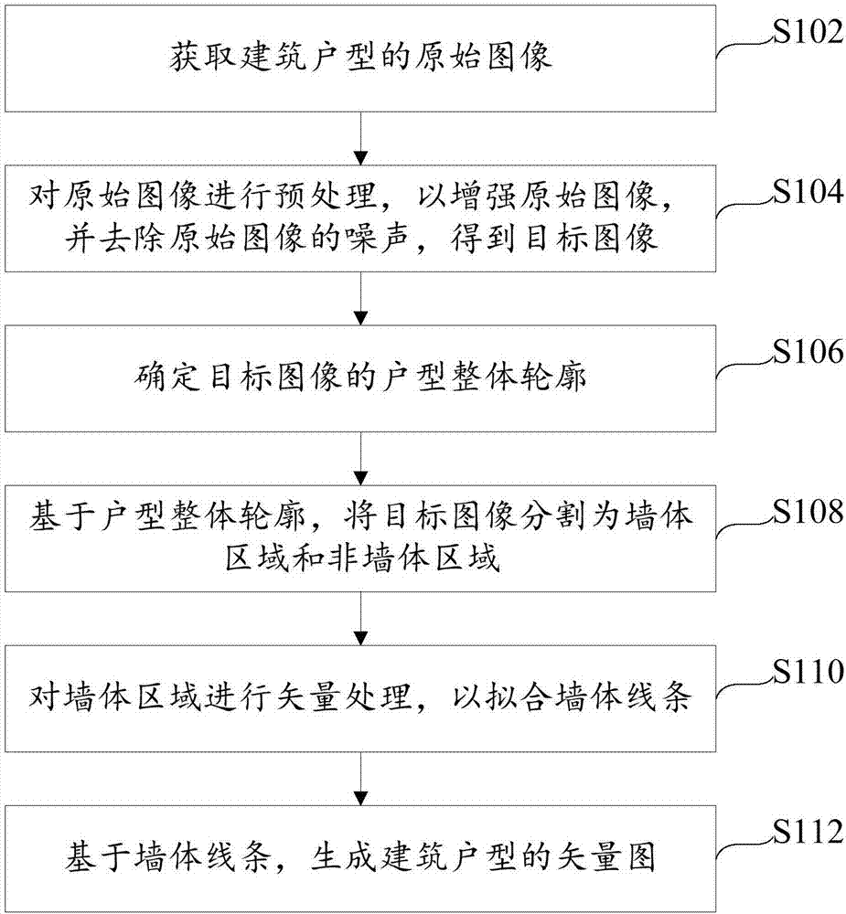 House type vector graph generation method and apparatus for building and terminal