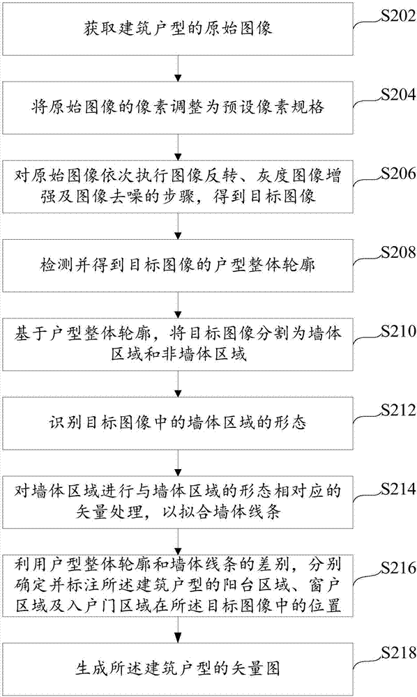 House type vector graph generation method and apparatus for building and terminal