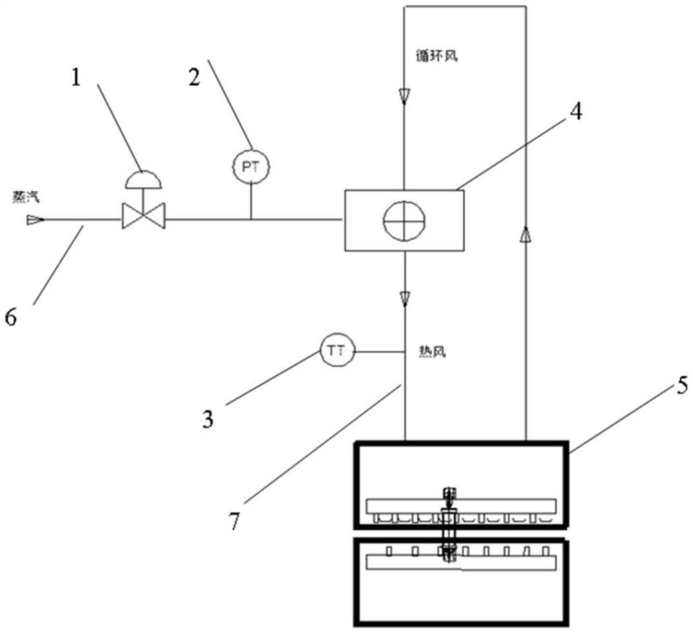 A heating control device and method for a paper-making reconstituted tobacco drying box