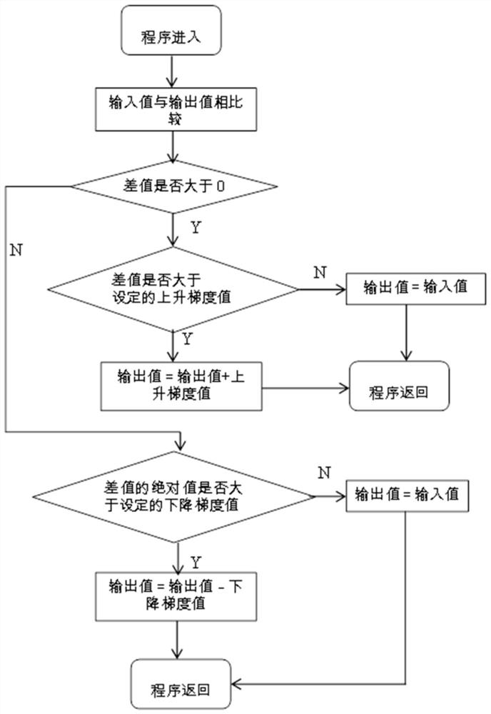 A heating control device and method for a paper-making reconstituted tobacco drying box