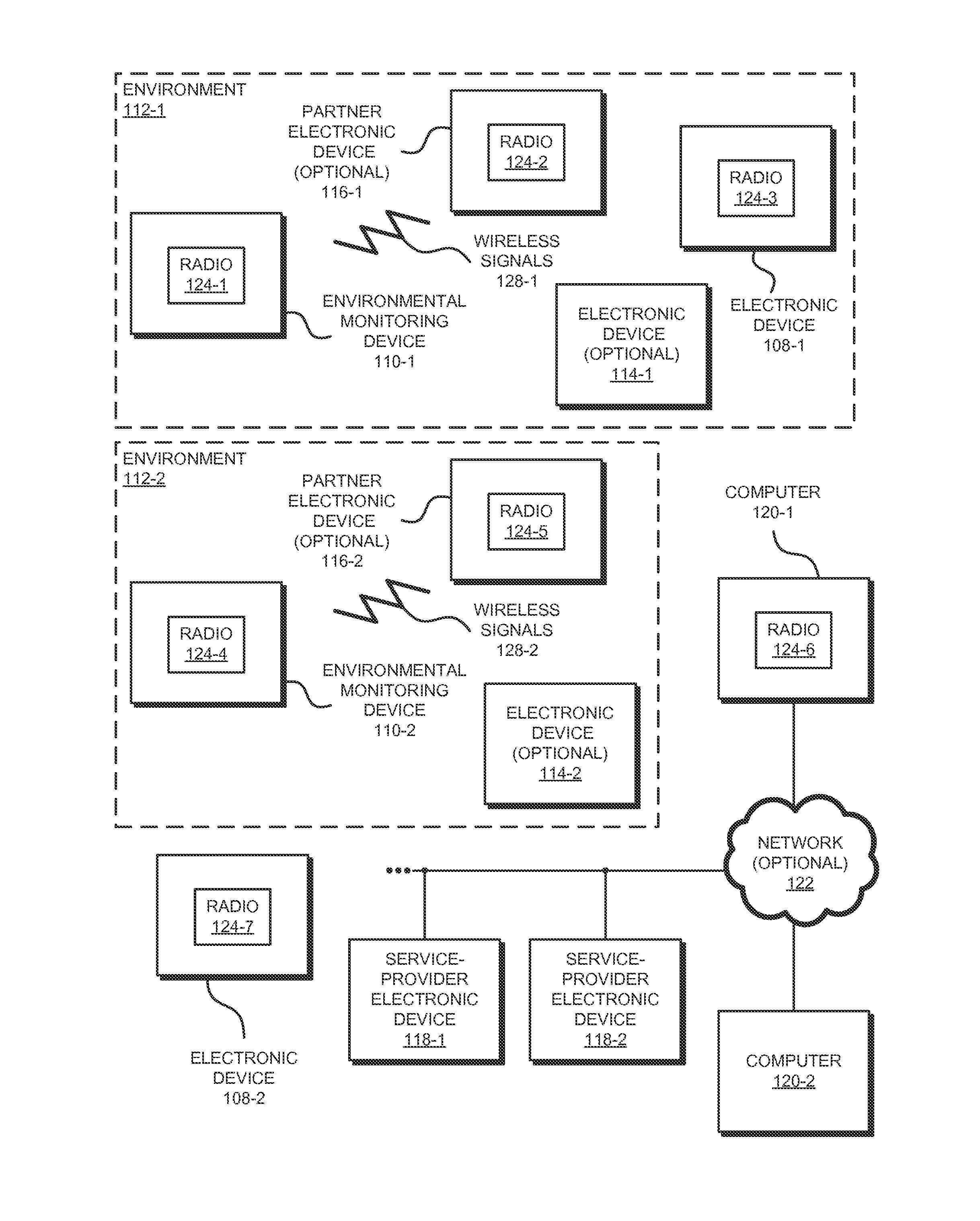 Sensor-data sub-contracting during environmental monitoring