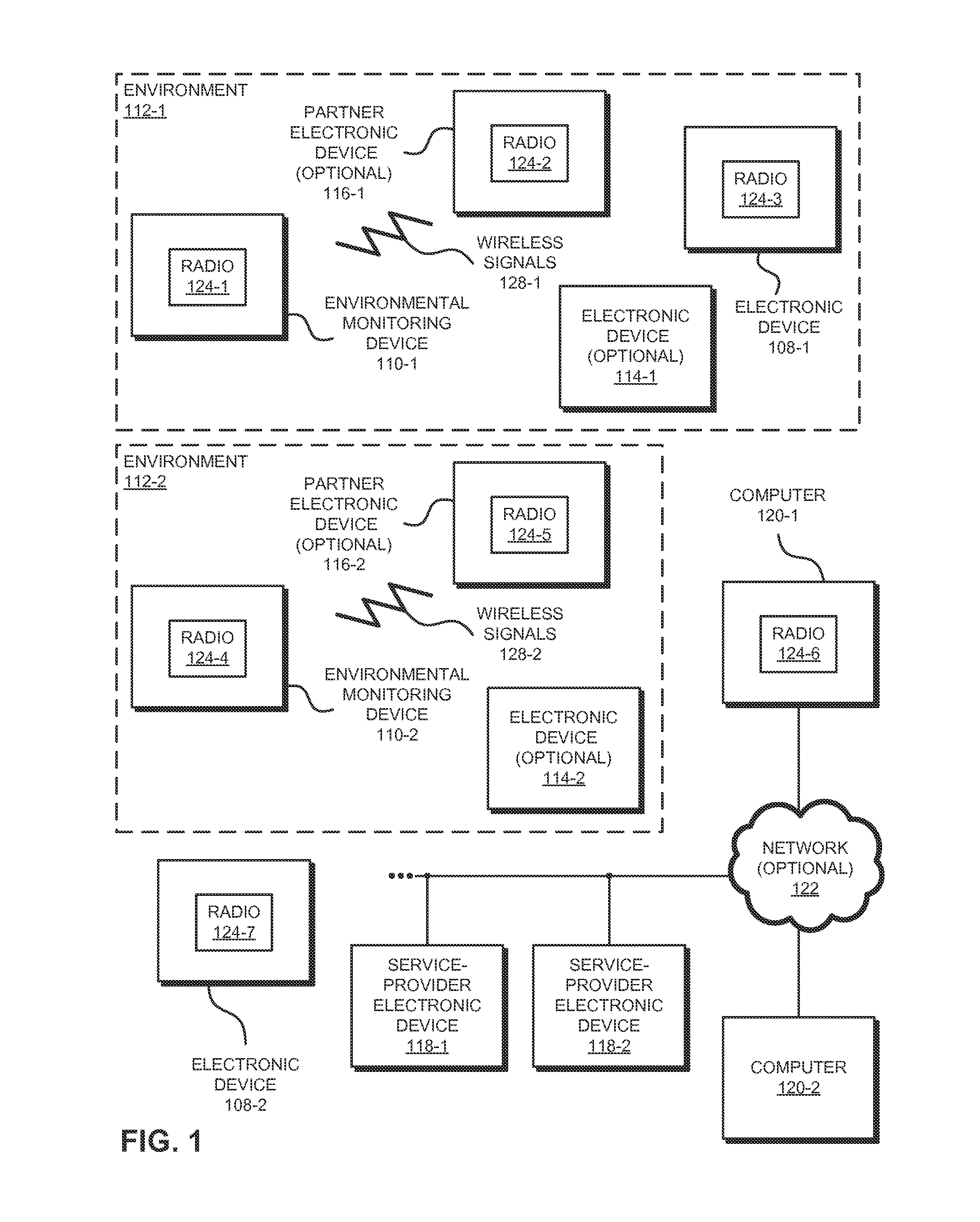 Sensor-data sub-contracting during environmental monitoring