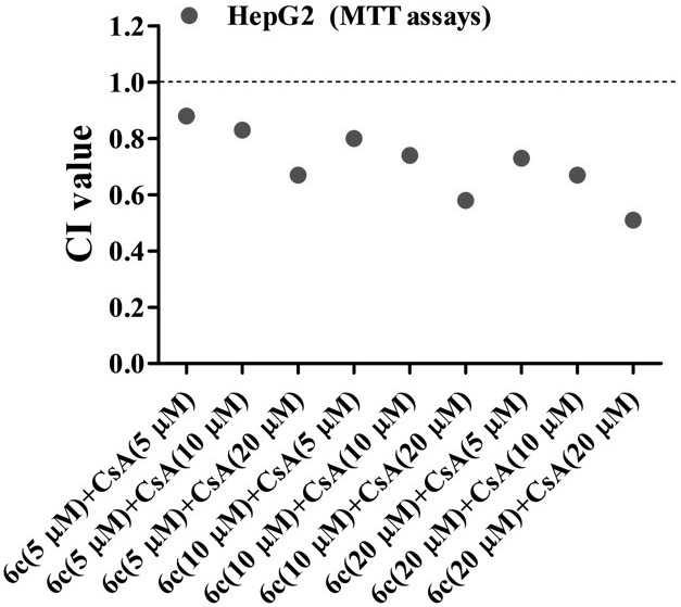 Application of naphthalimide-polyamine derivative combined cyclosporine A in preparation of antitumor drugs