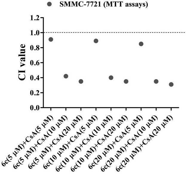 Application of naphthalimide-polyamine derivative combined cyclosporine A in preparation of antitumor drugs