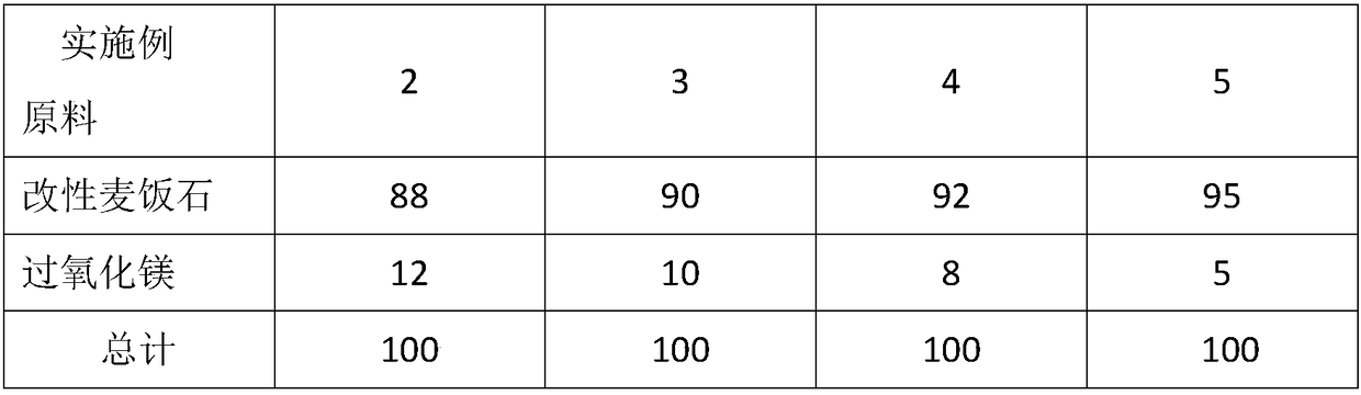 Ecological and environment-friendly submerged plant growth promoter as well as preparation method and application