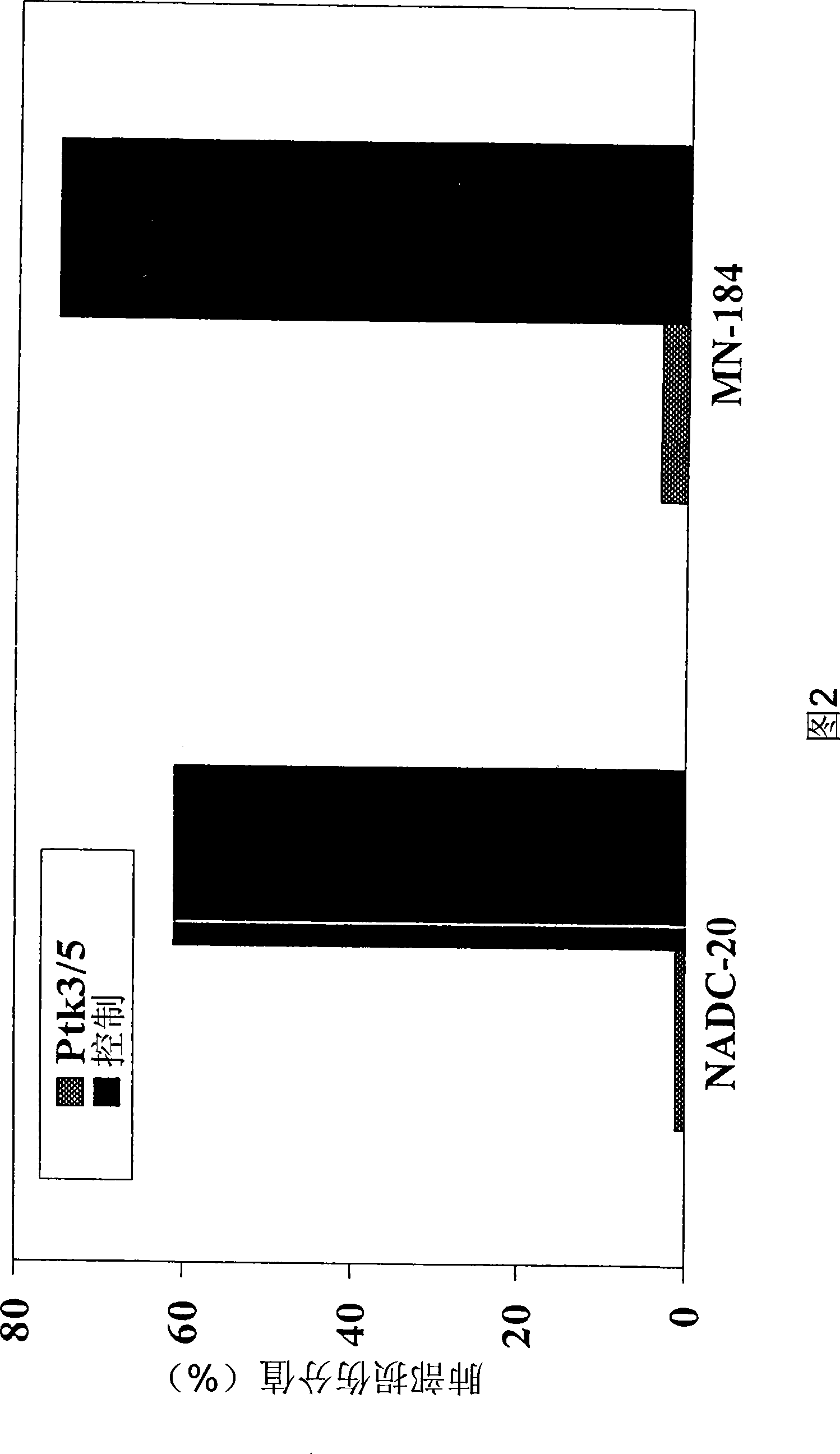 Construction of chimera PRRSV, compositions and vaccine preparations