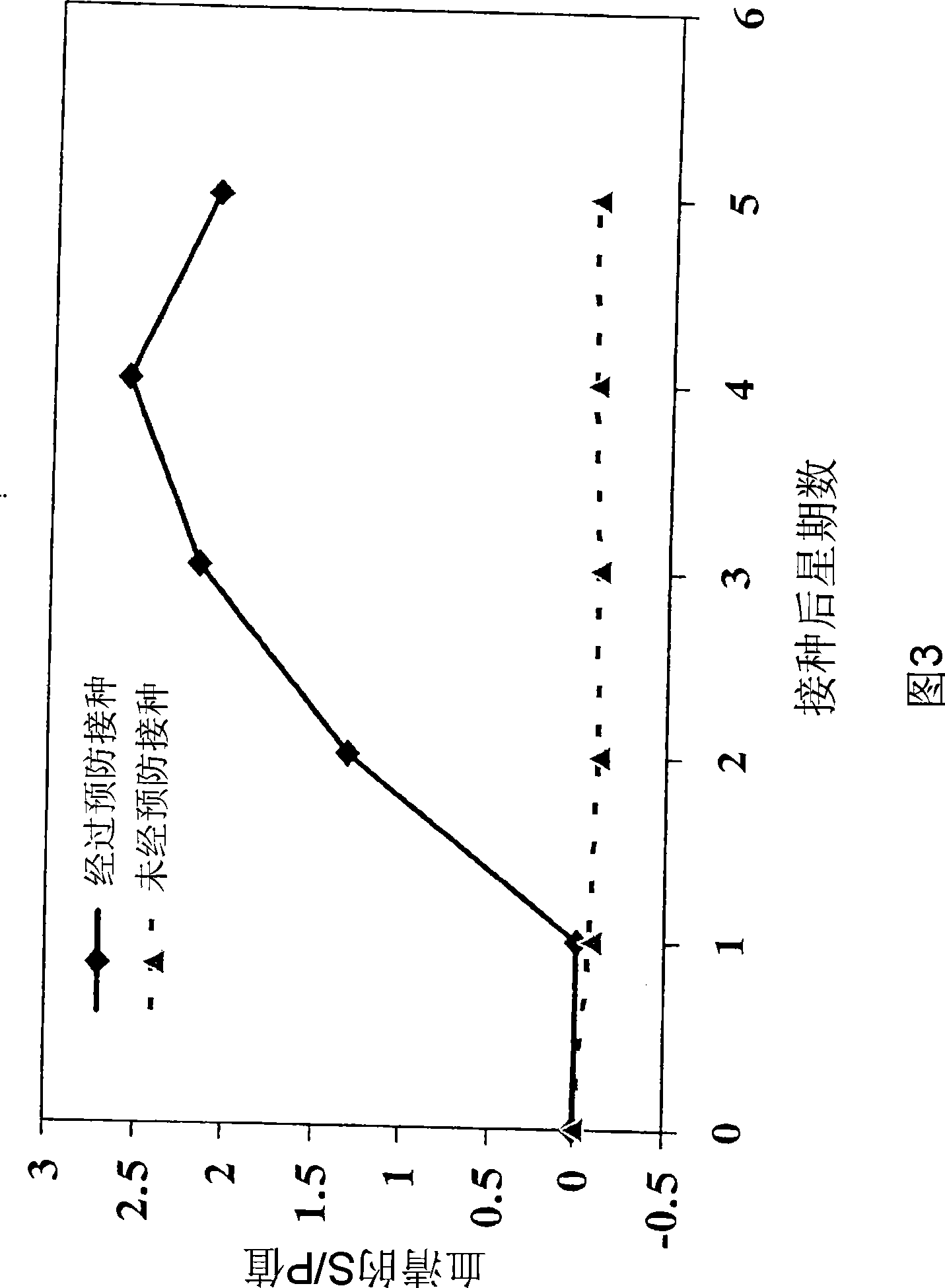 Construction of chimera PRRSV, compositions and vaccine preparations