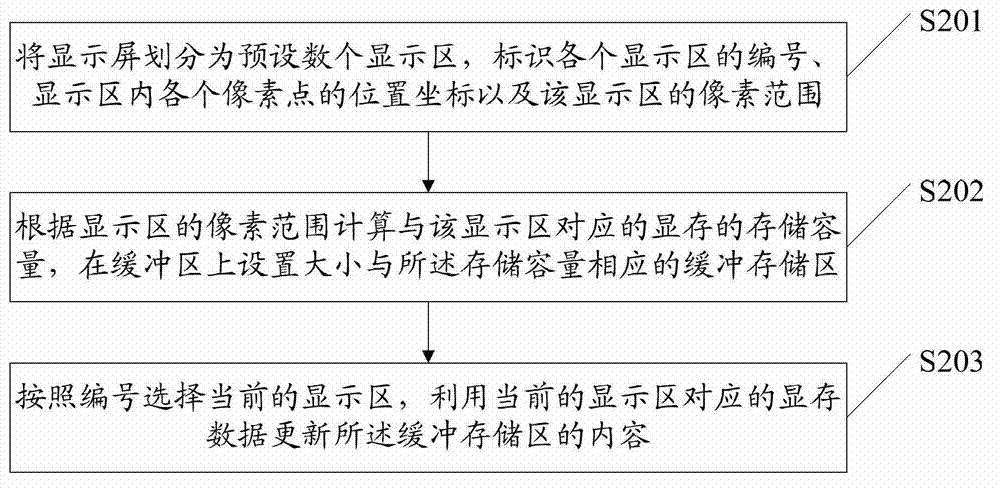 Read-write method and read-write device of dot matrix type liquid crystal display (LCD)