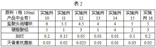 Ceftiofur hydrochloride suspension injection and method for preparing ceftiofur hydrochloride suspension injection