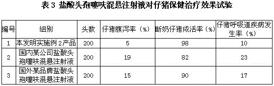 Ceftiofur hydrochloride suspension injection and method for preparing ceftiofur hydrochloride suspension injection