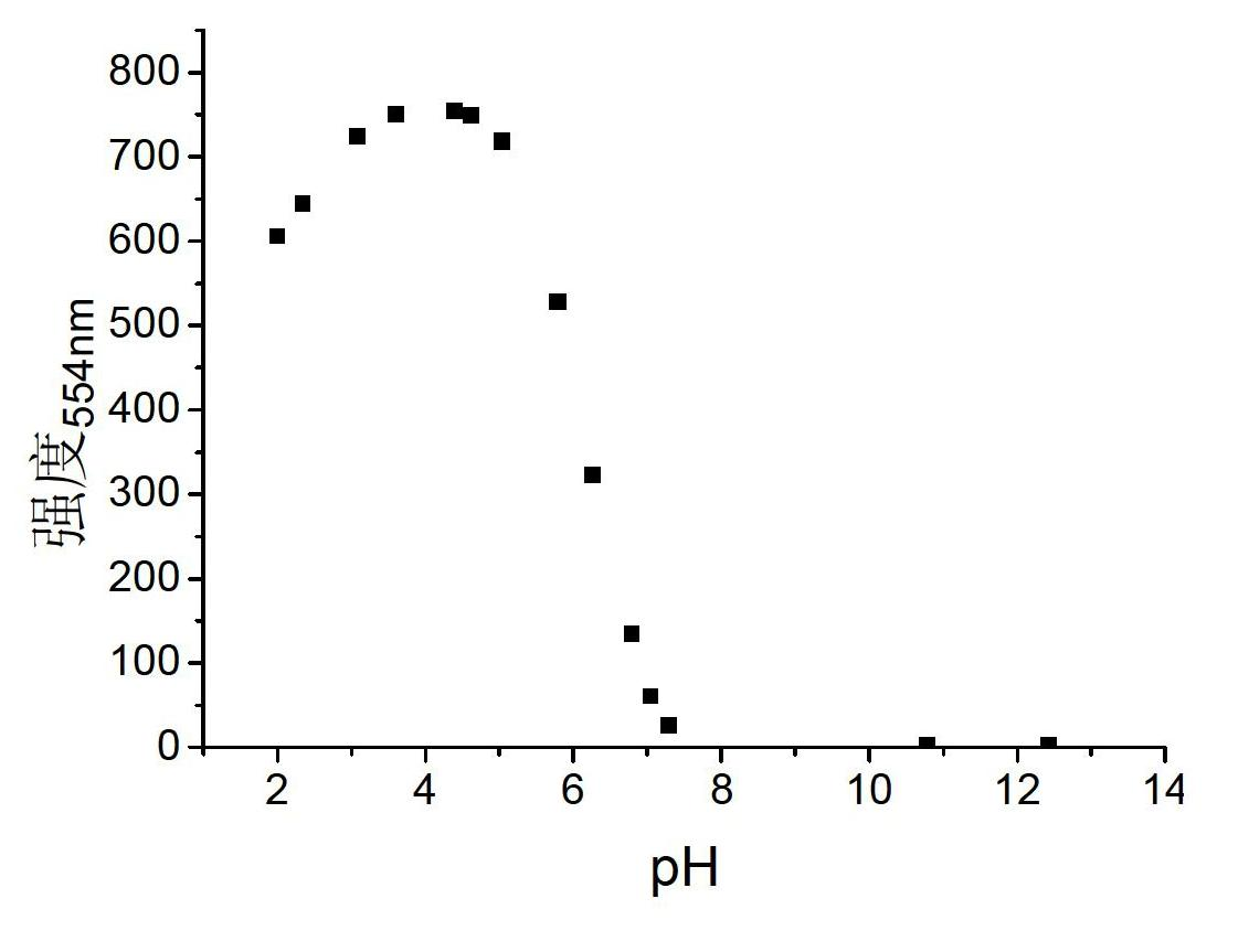 Rhodamine fluorescent probe sensitive to pH change, synthetic method and application