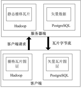 Refined and efficient dynamic tile map service publishing method, medium and electronic equipment