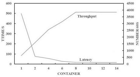 Refined and efficient dynamic tile map service publishing method, medium and electronic equipment