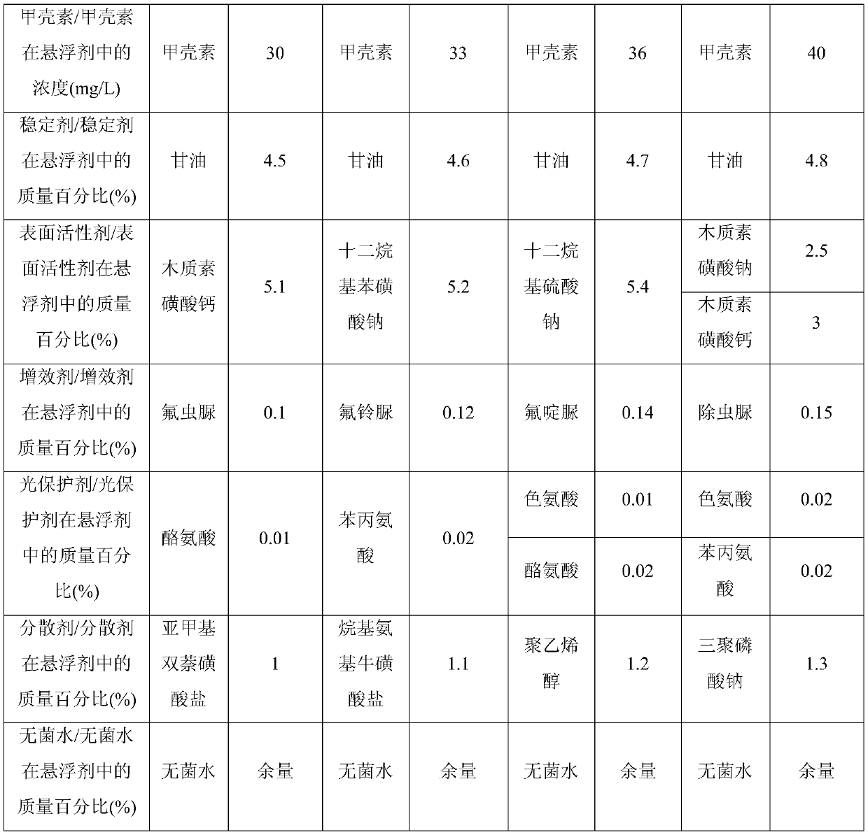 A virus insecticidal suspension containing chitin and its preparation method