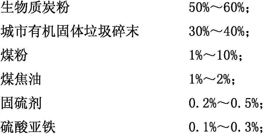 Biomass granular fuel