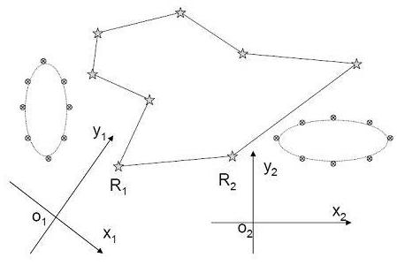 Formation control method for mobile autonomous robots