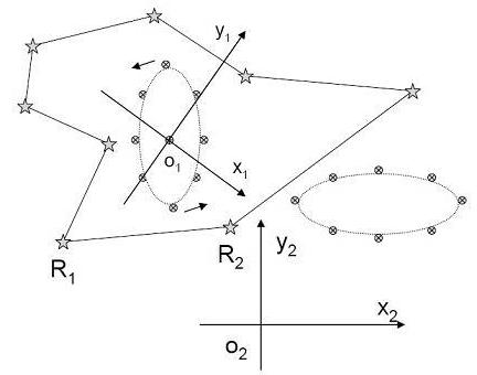 Formation control method for mobile autonomous robots