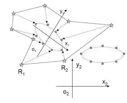 Formation control method for mobile autonomous robots