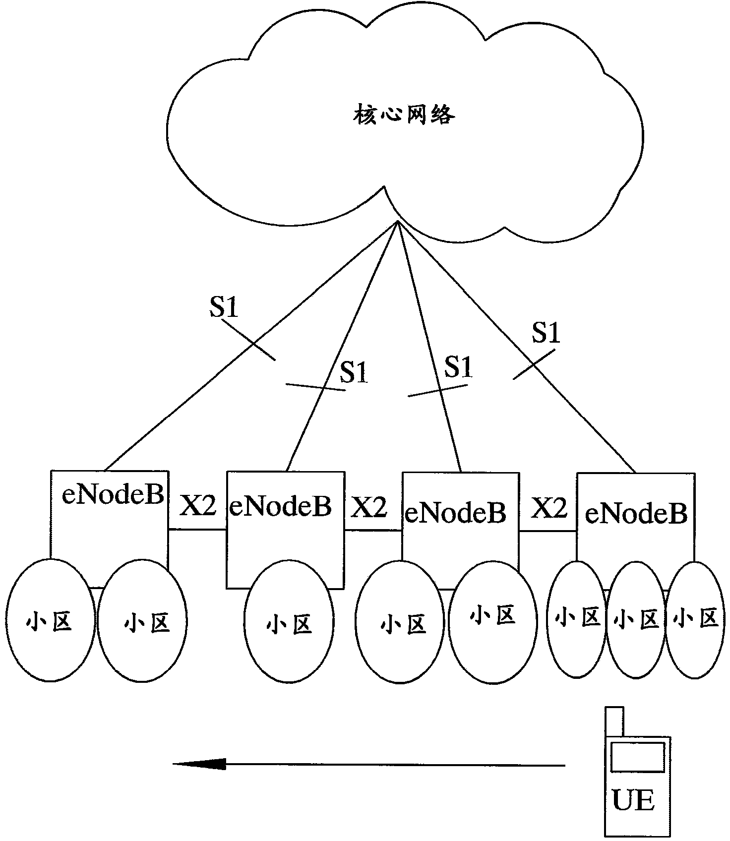 Method and arrangement for RRC switching