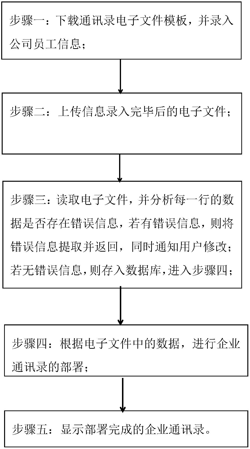 A method and system for deploying an enterprise address book