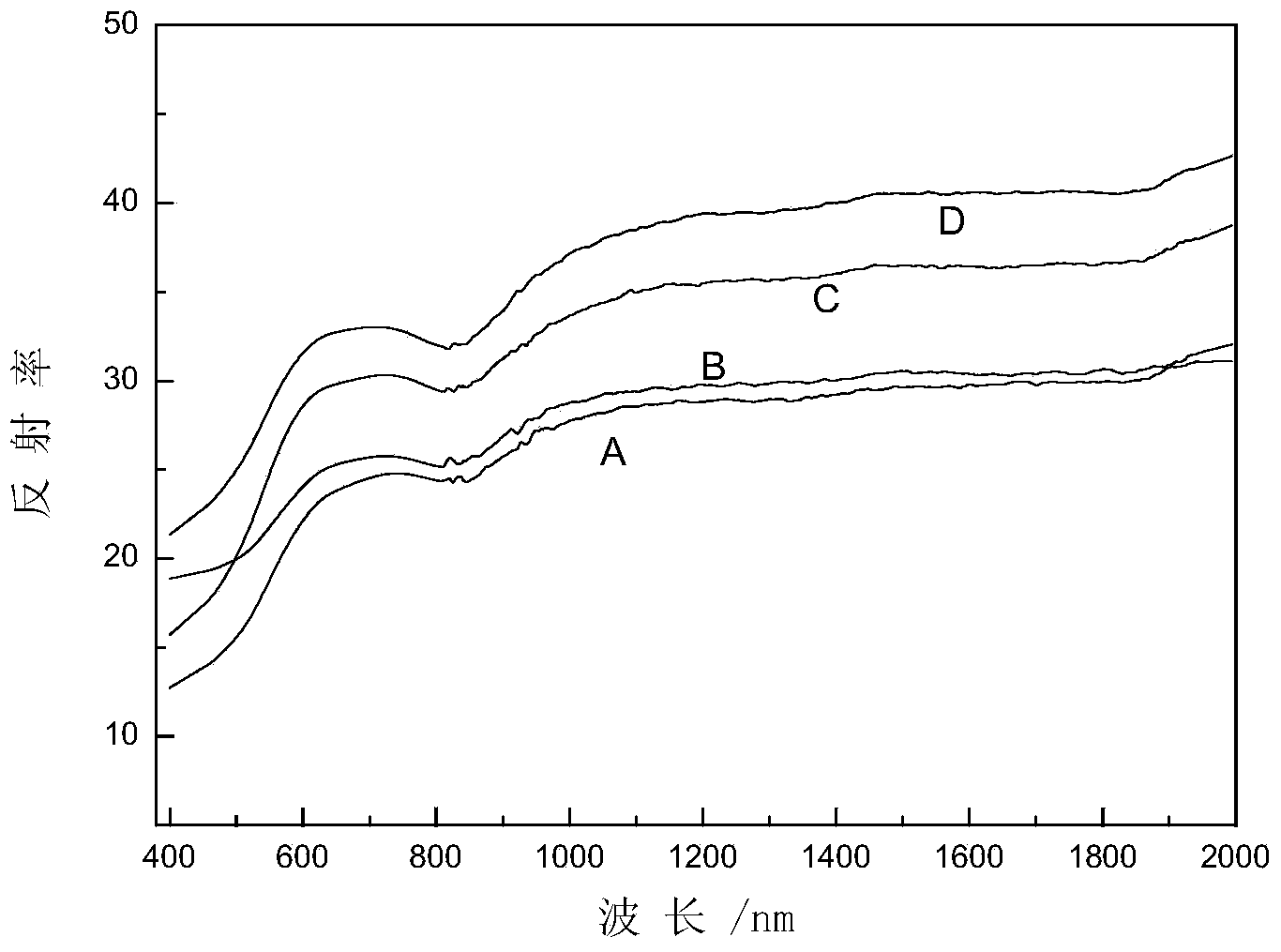 Infrared brown camouflage paint and preparation method and application thereof