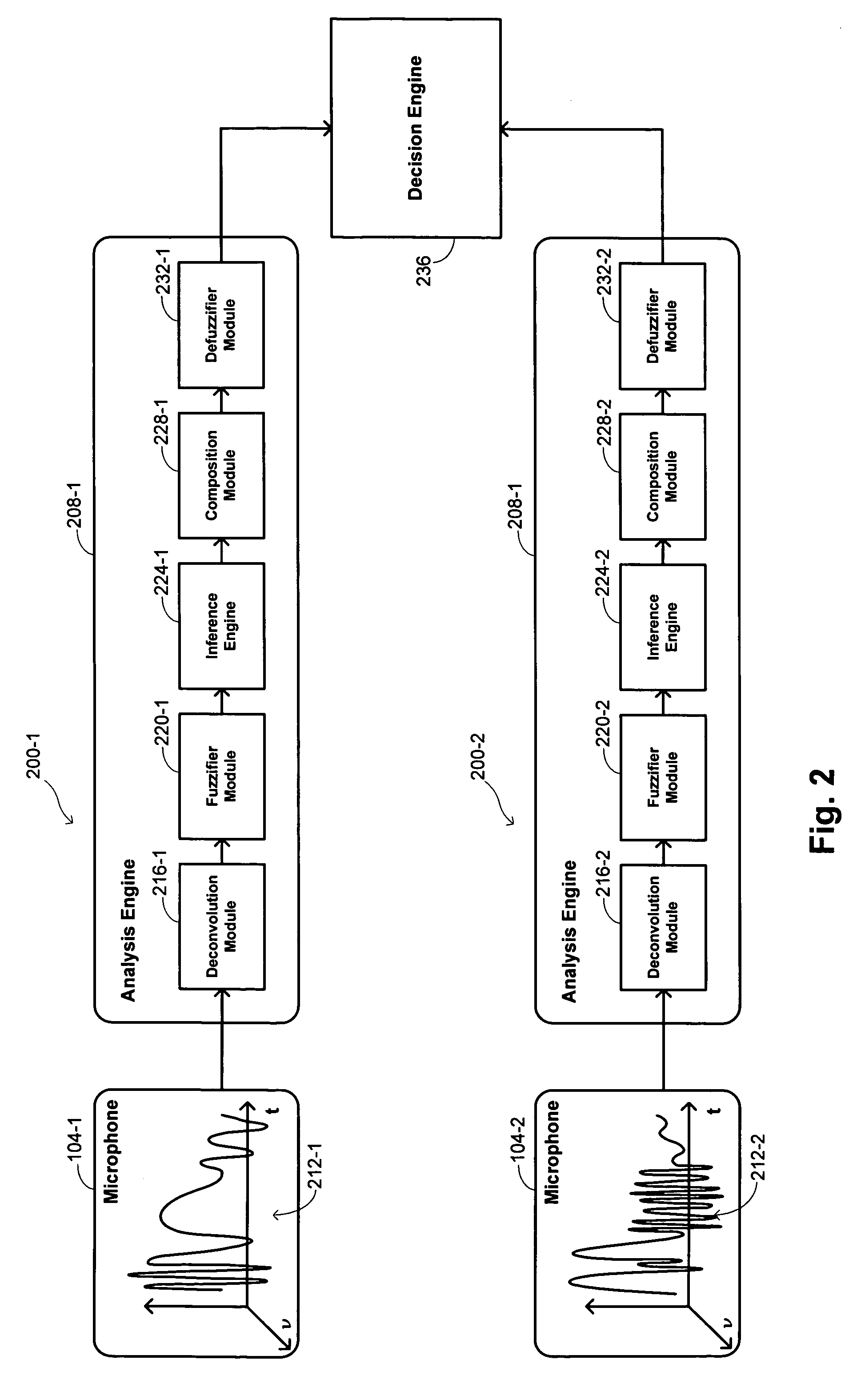 Response to anomalous acoustic environments