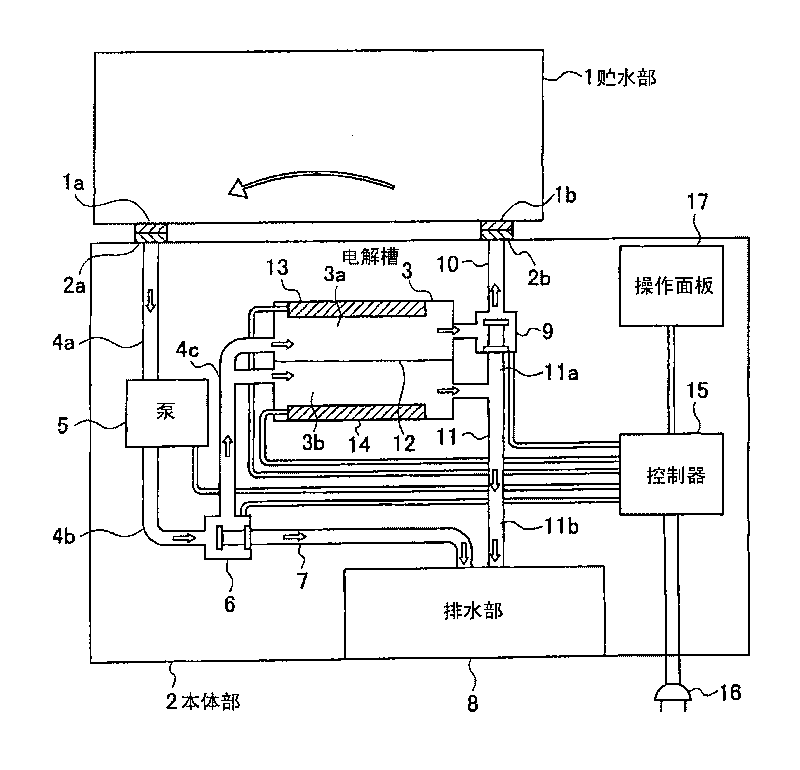 Electrolyzed water generation apparatus