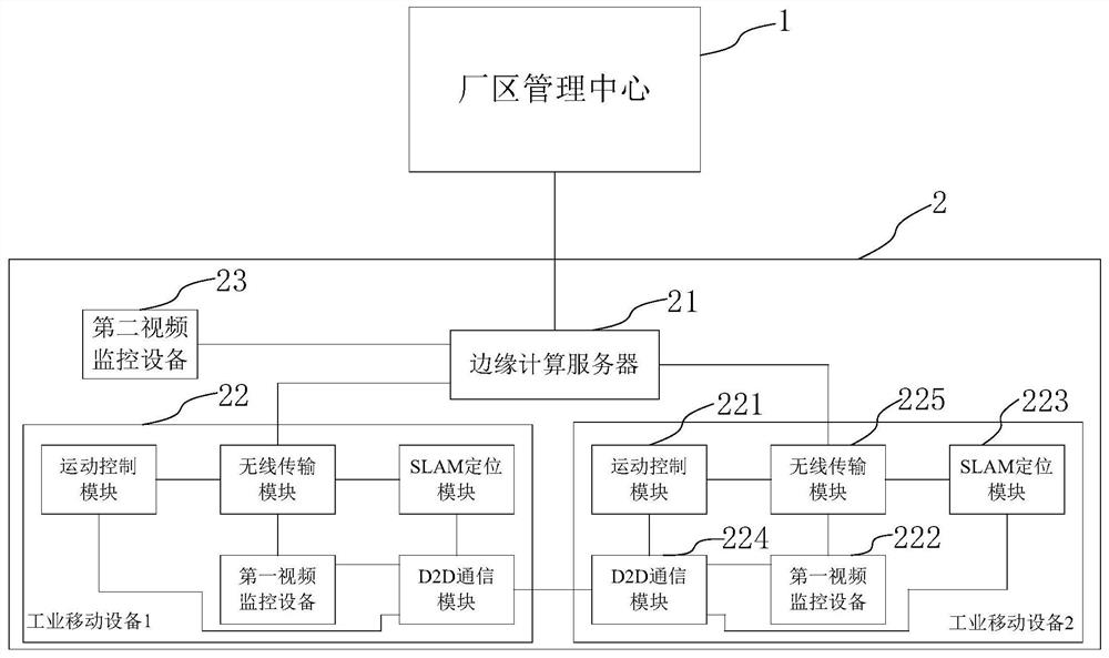 Industrial mobile device positioning system and method based on distributed edge computing