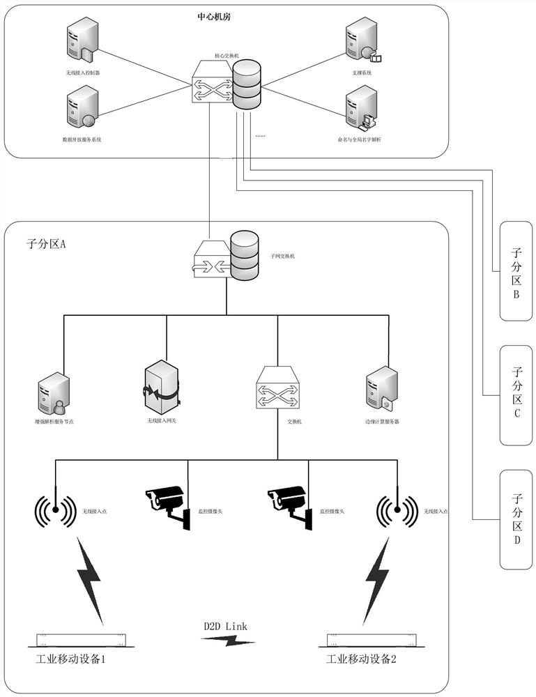 Industrial mobile device positioning system and method based on distributed edge computing