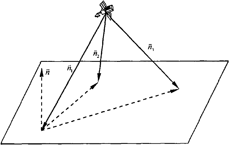 Autonomous optical navigation method for soft landing for deep space probe