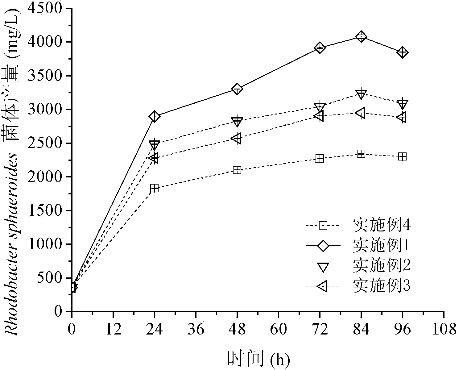 Method for producing carotenoids by using food organic wastewater