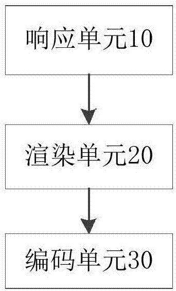 Video special effects rendering method, device and terminal