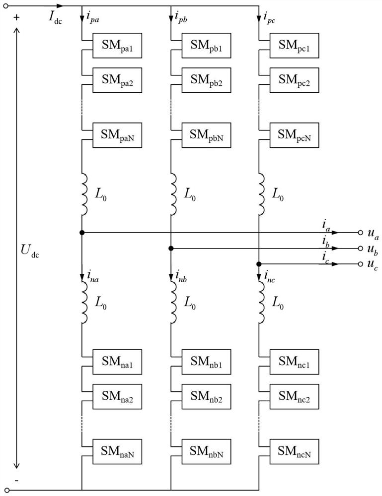 A loss optimization control method for modular multilevel converter under fault-tolerant control