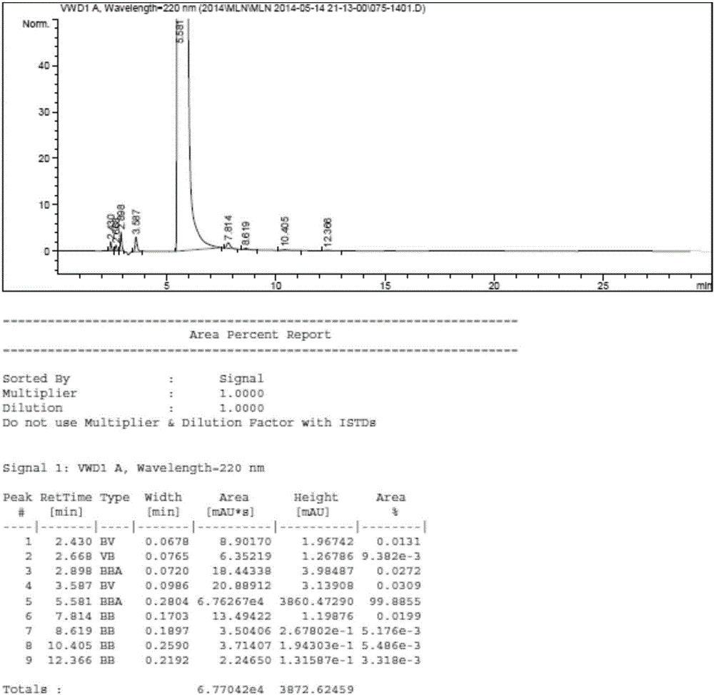 Method for preparing milrinone