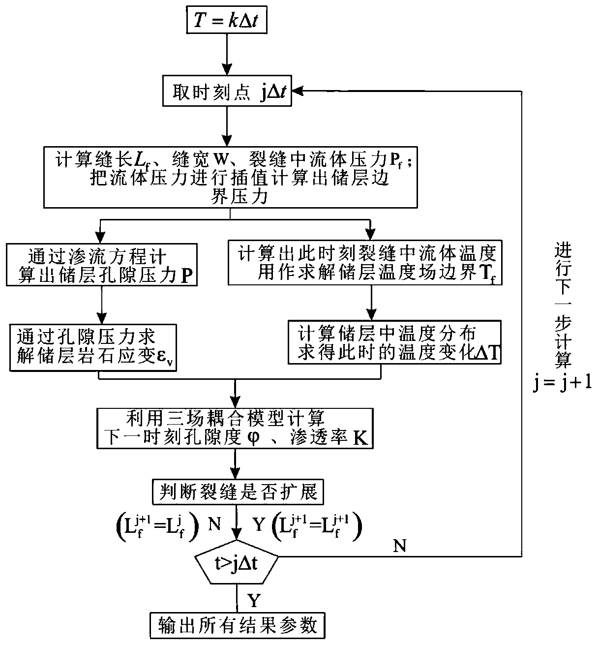 A method for simulating micro-fracturing and injection-increasing fracture propagation in offshore oilfields