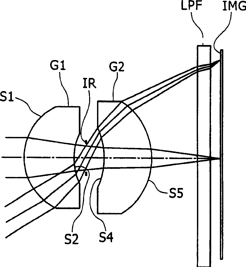 Imaging lens and imaging apparatus