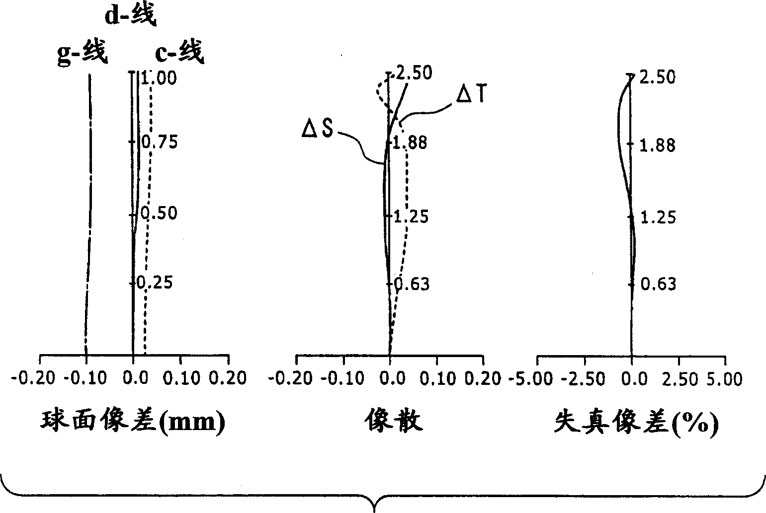 Imaging lens and imaging apparatus