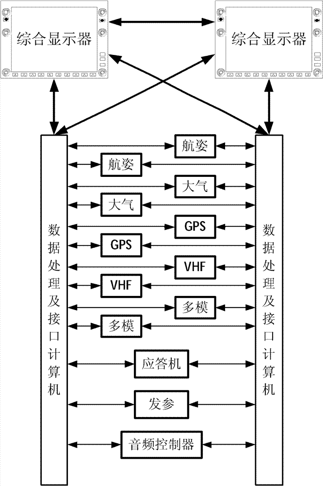 Comprehensive avionics system for small-sized general aircraft