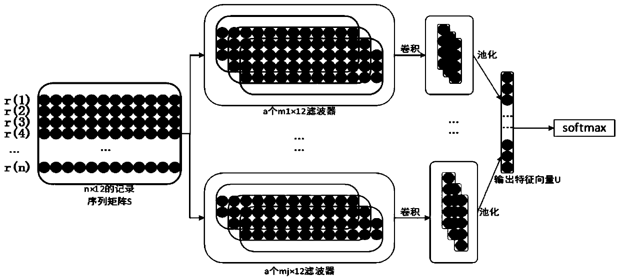 SDN controller-oriented real-time DDoS attack detection system and method