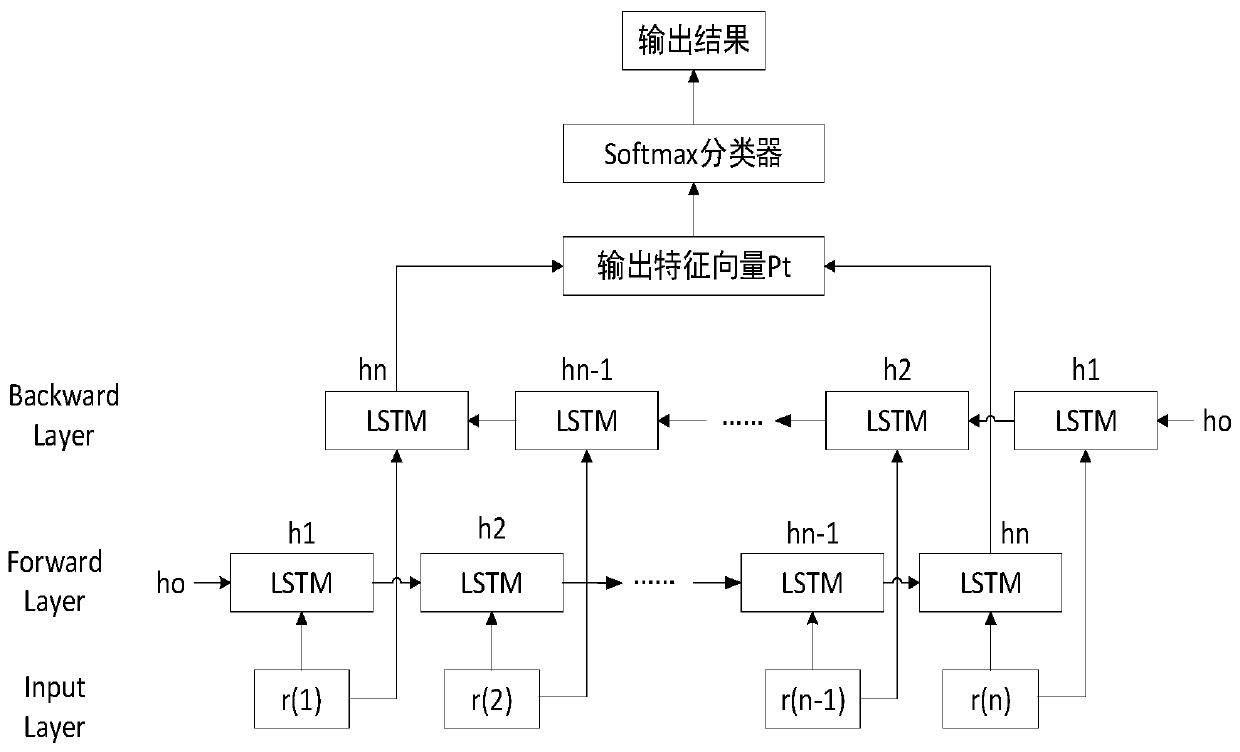 SDN controller-oriented real-time DDoS attack detection system and method