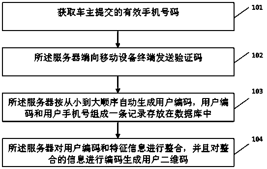 A method and system for contacting a car owner to protect the privacy of the car owner