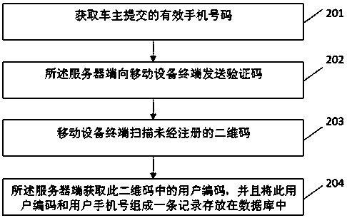 A method and system for contacting a car owner to protect the privacy of the car owner