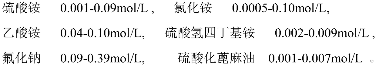 Chemical nickel-tin-tungsten-phosphorus-plating amorphous multifunctional alloy plating solution and plating thereof