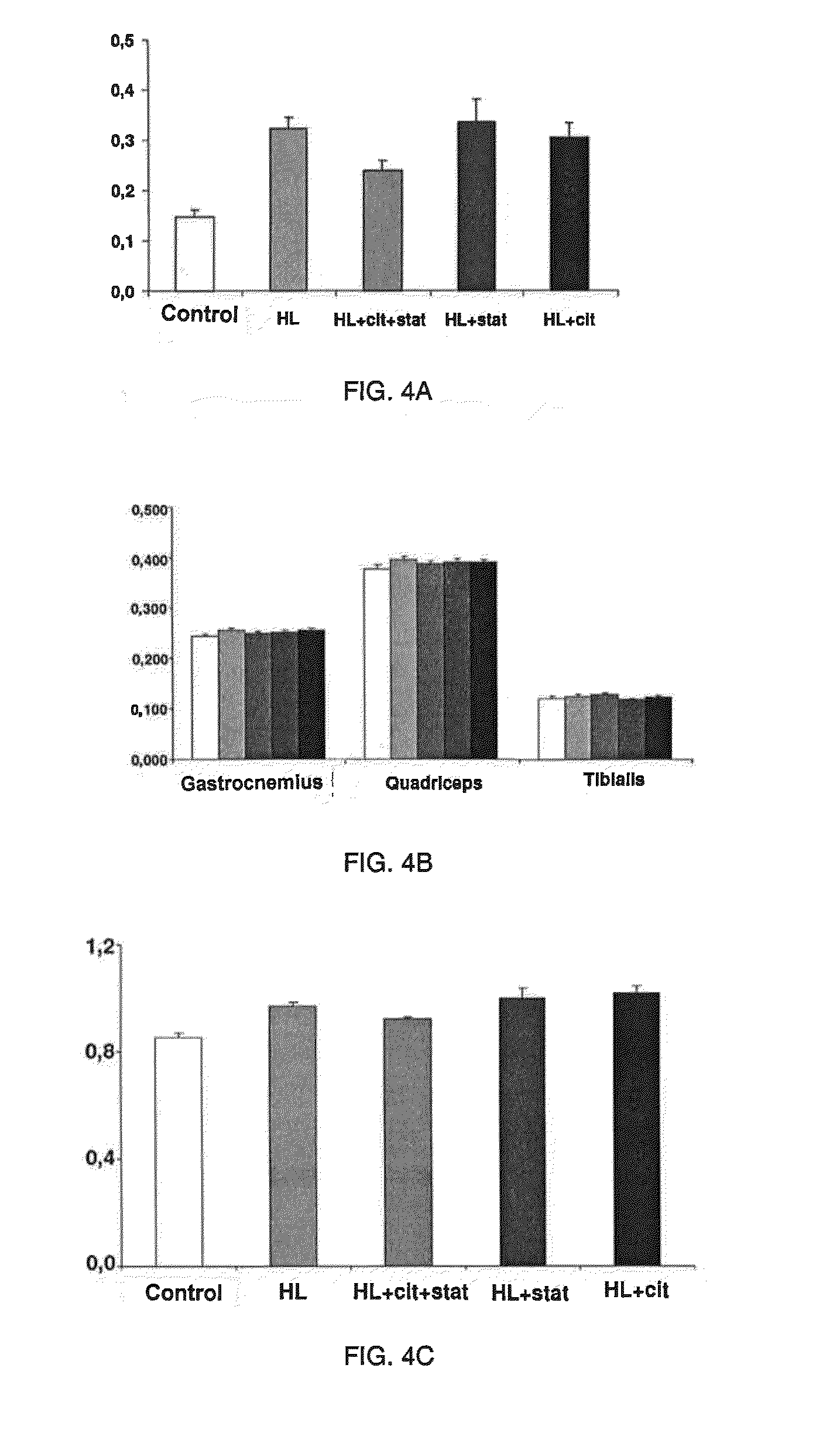 Combination product for treating excess weight and/or for improving the figure