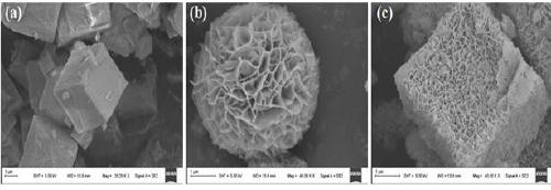 Preparation and application of nanometer composite material based on porphyrin metal organic framework and ternary sulfide