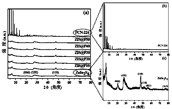 Preparation and application of nanometer composite material based on porphyrin metal organic framework and ternary sulfide